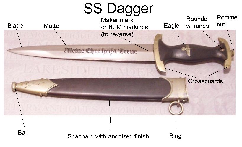 SS Dagger Parts