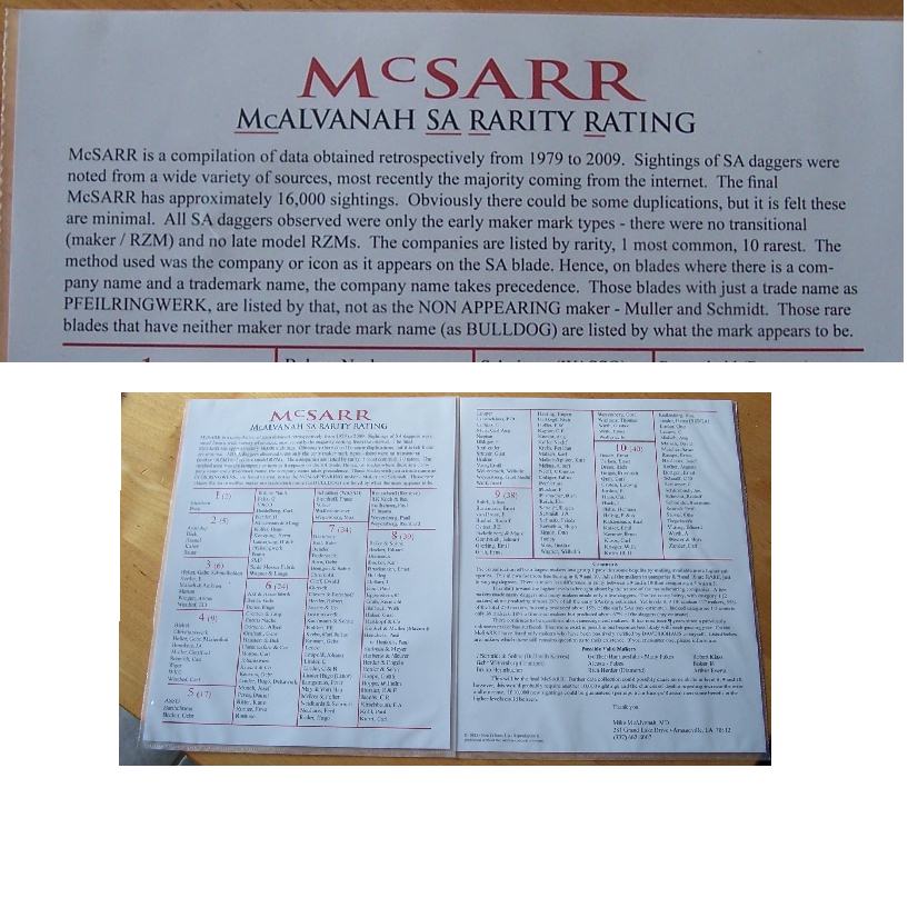 McSarr SA Rarity Rating